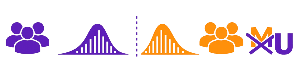 Ikonografika przedstawiająca zastosowanie testu U Manna-Whitneya do porównania dwóch grup.