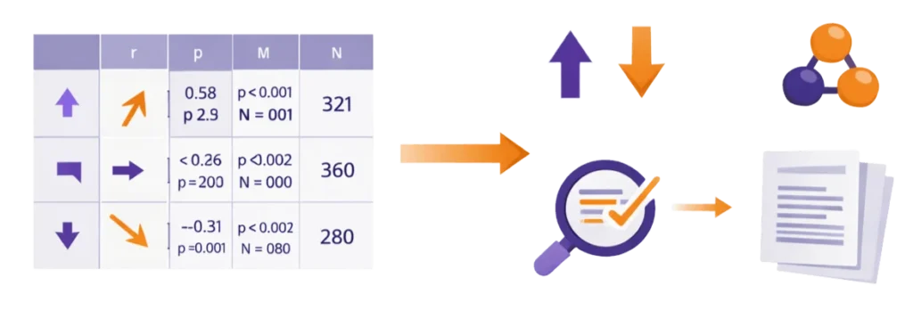 Jak interpretować tabelę korelacji w pracy dyplomowej